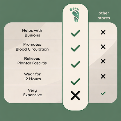 EasyFeet – Ergonomic Pain Relief Shoes