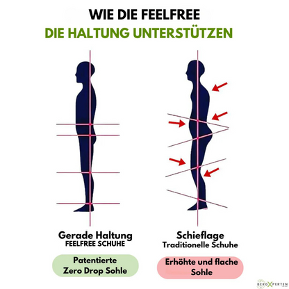 FeelFree – All-Weather Orthopedic Pain-Relief Shoes